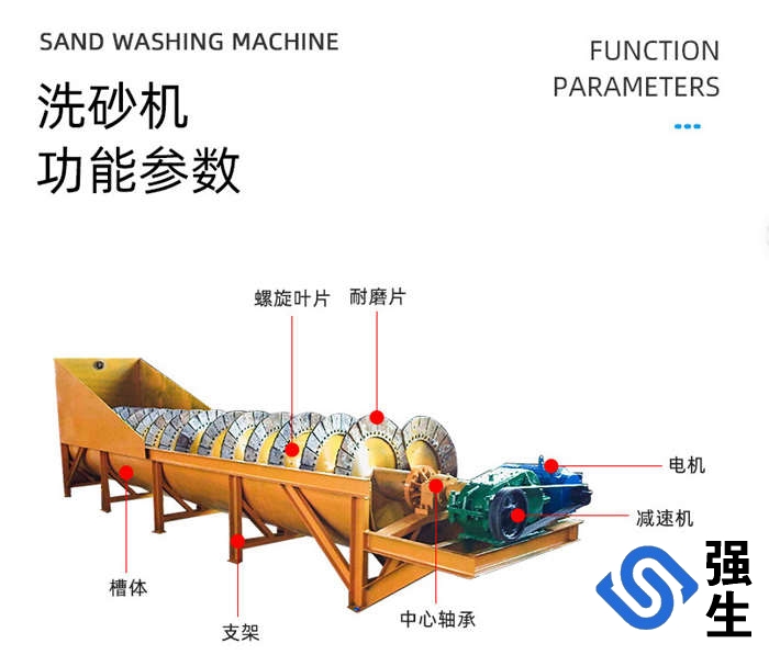螺旋洗砂機、雙螺旋洗砂機、移動螺旋洗砂機等，年產量超300臺，產品適用于砂石場、礦山、混凝土攪拌站等行業中對物料的洗選廠家直銷支持定制產品種類齊全專車送貨免費提供產品安裝、調試服務