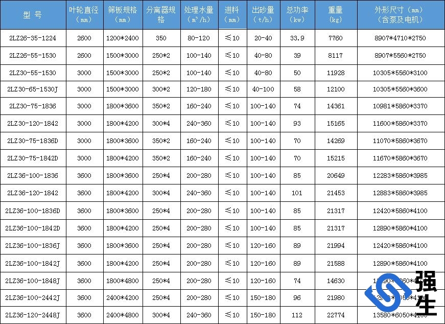 細砂回收機規格 細砂回收機規格