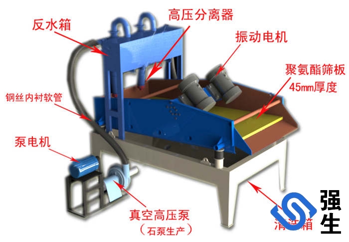 細砂回收機結(jié)構(gòu).jpg
