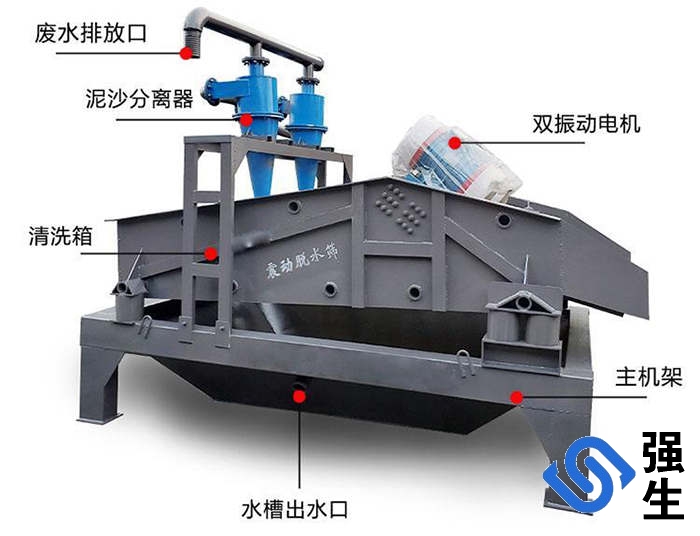 洗砂細沙回收一體機結構.jpg 洗砂細沙回收一體機結構.jpg